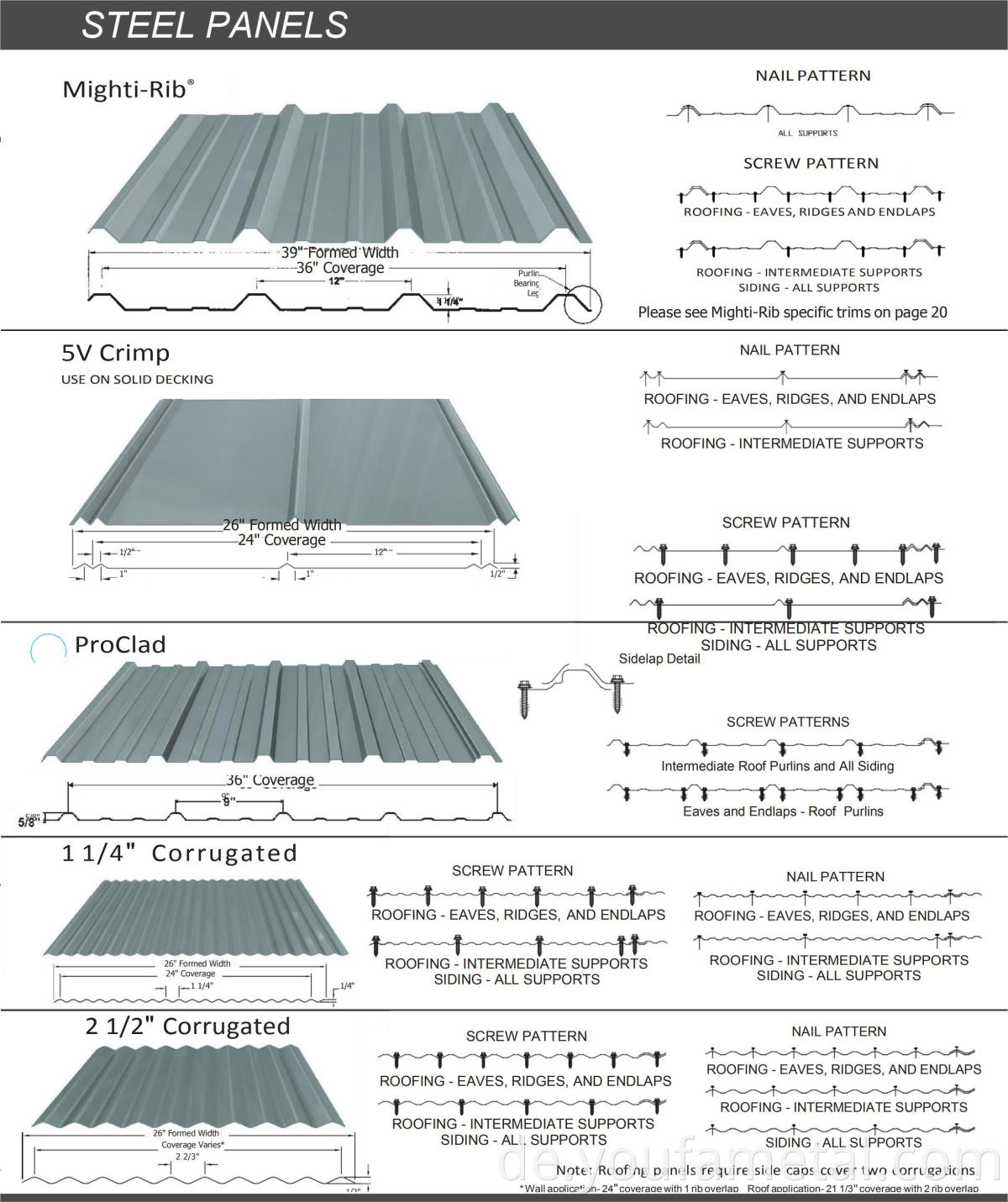 Corrugated Sheet